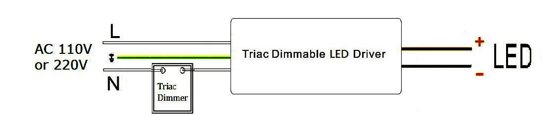 24v dimmable led power supply