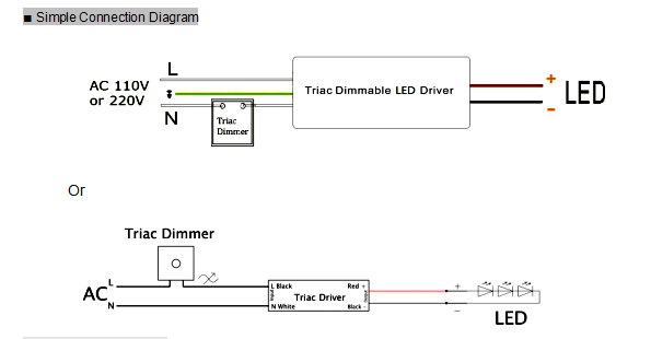 200W push dimming led driver