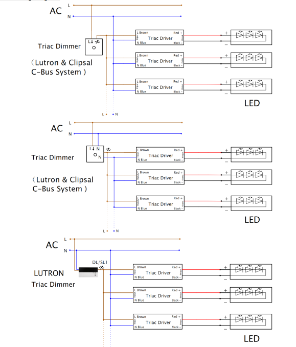 100w triac dimmable led driver