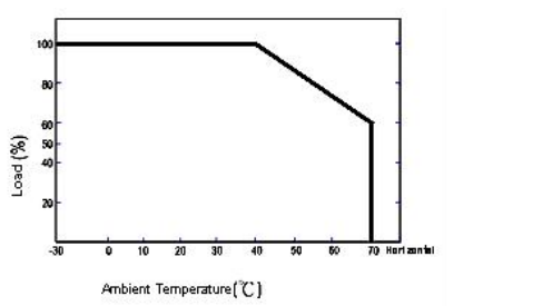 pwm dimming led driver