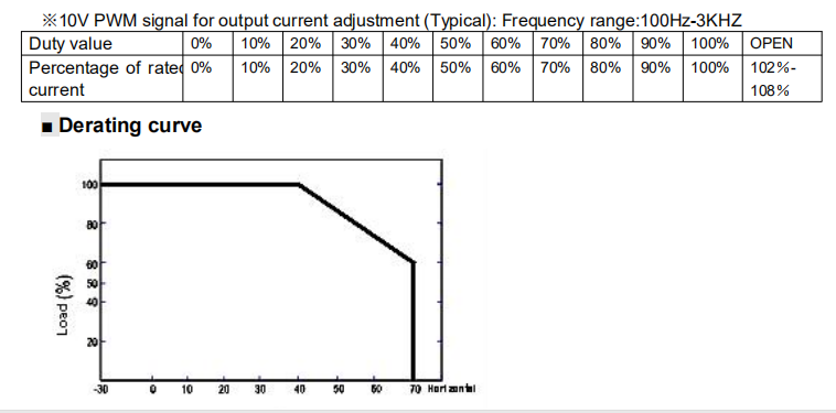 led panel power supply