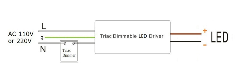 dimmable constant current LED driver 
