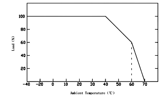 constant current led driver