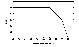 0-10v led driver