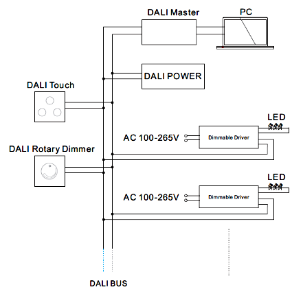 Dali dimmable led driver