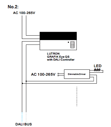 Dali dimmable led driver