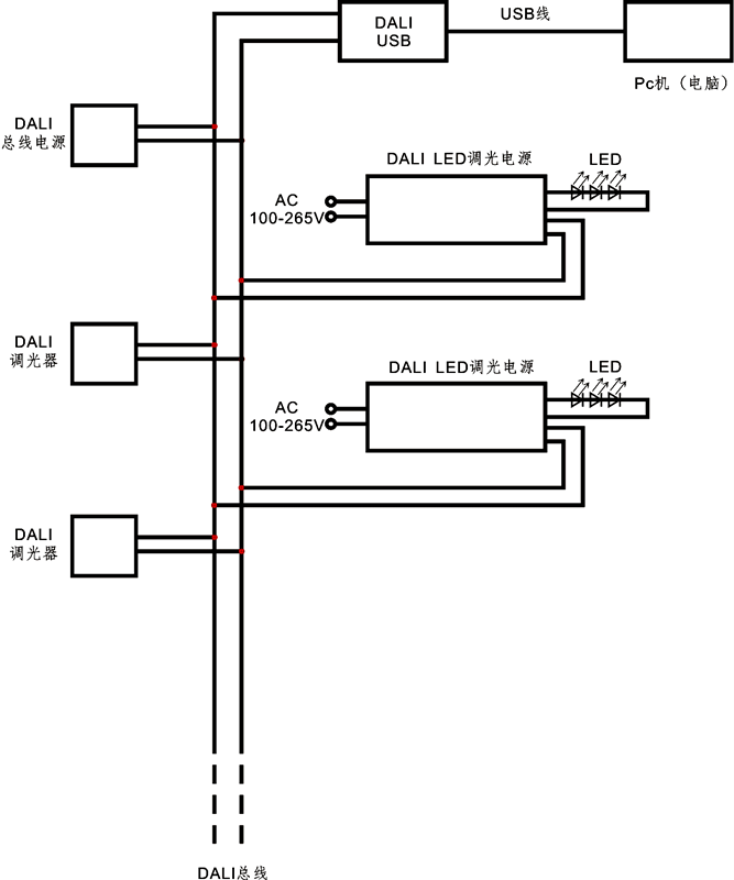 dimmable led power supply