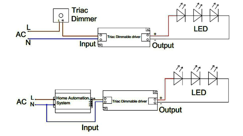 dimmable led power supply 