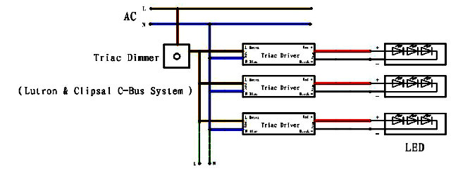 triac dimming led driver