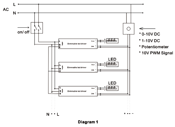 Dali dimmable led driver