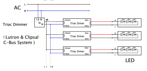 triac dimmable UL led driver