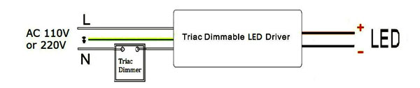 60 watt dimmable led driver