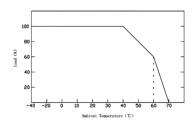 277v led driver transformer