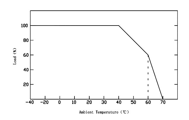 dimmable led driver transformer