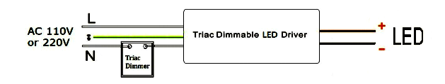 triac dimming led driver