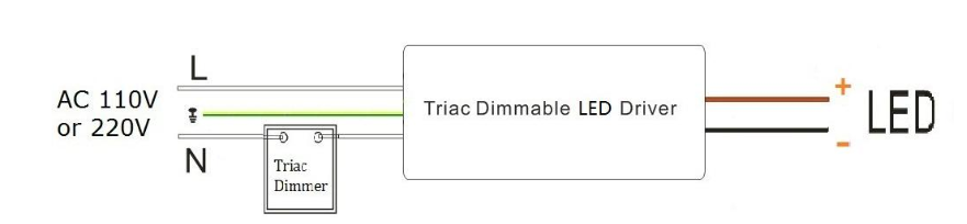 phase cut dimming led driver