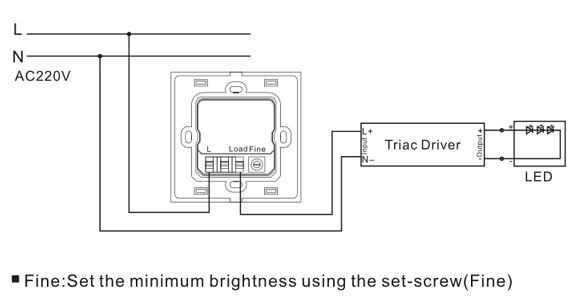 trailing edge dimming