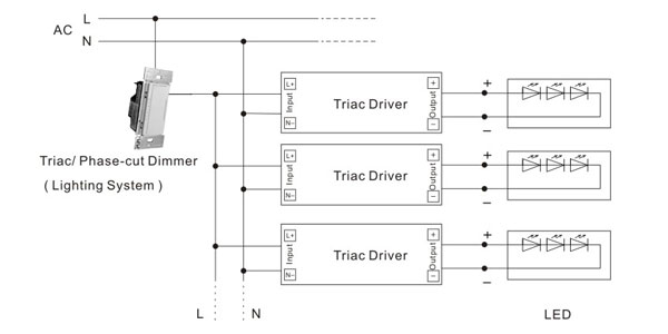 class 2 power supply for led lighting