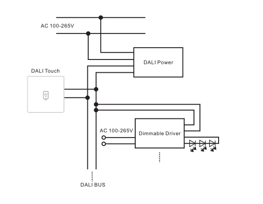 dali drivers for led