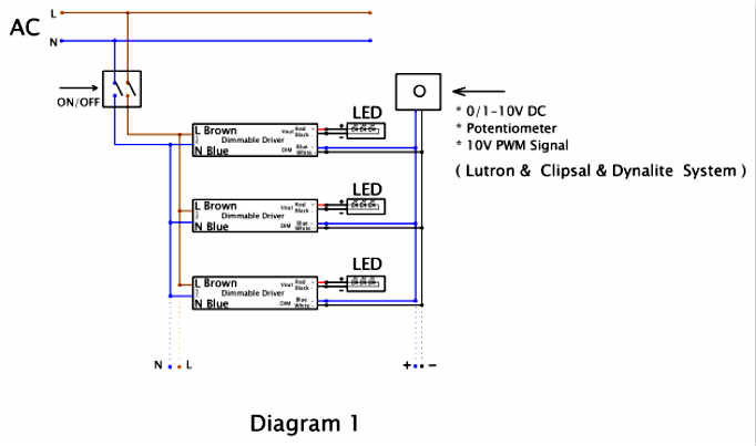 CE 0-10V dimmer