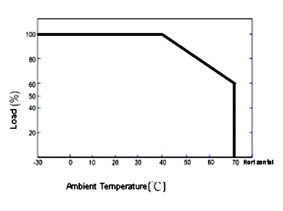 dimmable constant current driver 