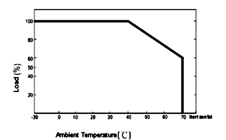 led constant current driver