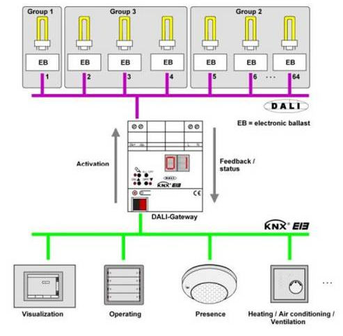 dali led driver 24v