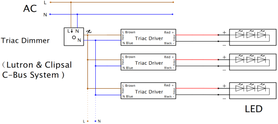 CE approved triac dimmer