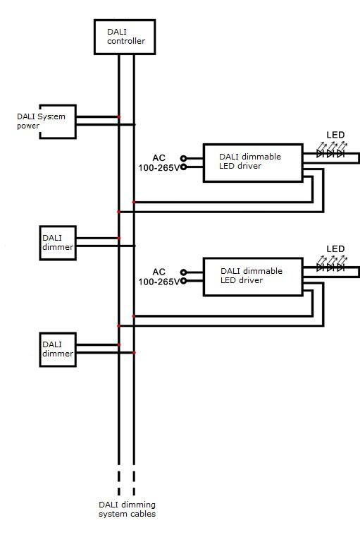 ac to dc dimmable led driver