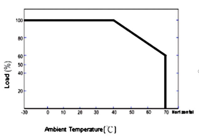 constant current led driver