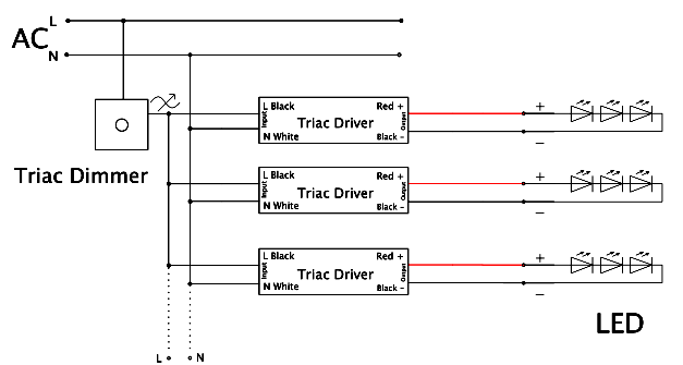 triac leading edge dimmers