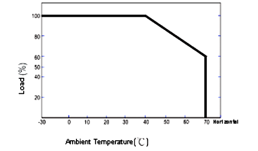 constant voltage led power supplies