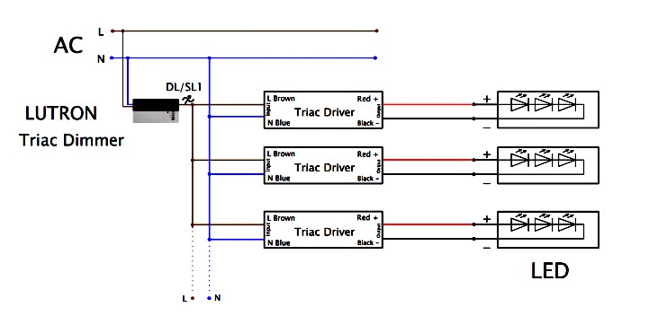 100w phase dimmable led driver