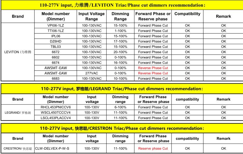 led driver 12v in china