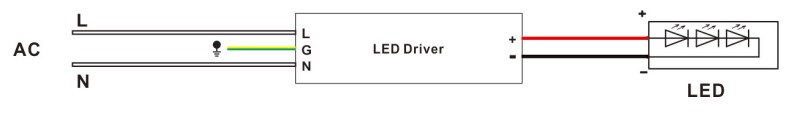  led power supply 12v outdoor