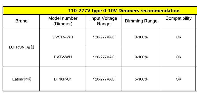 dimmable led strip light driver