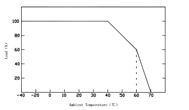 driver led constant voltage