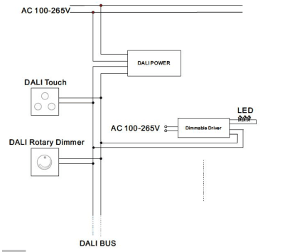 LED DALI dimmer