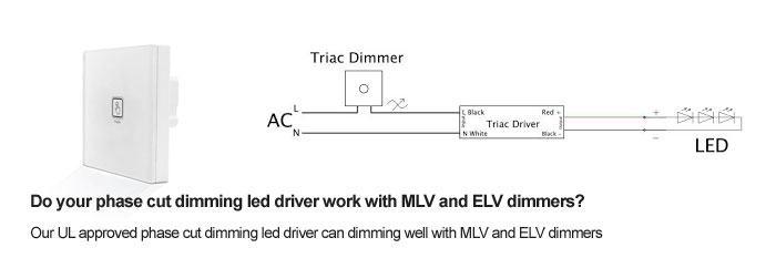 UL triac dimmable led drive