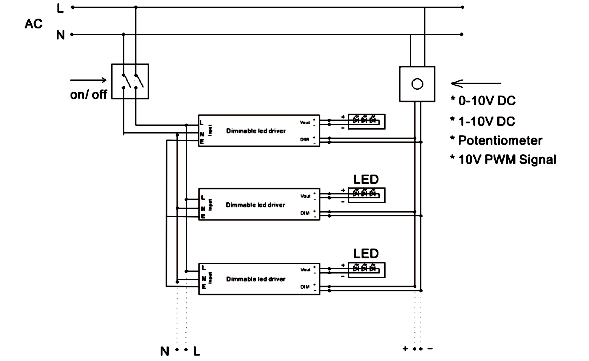 driver led 12v dimmable