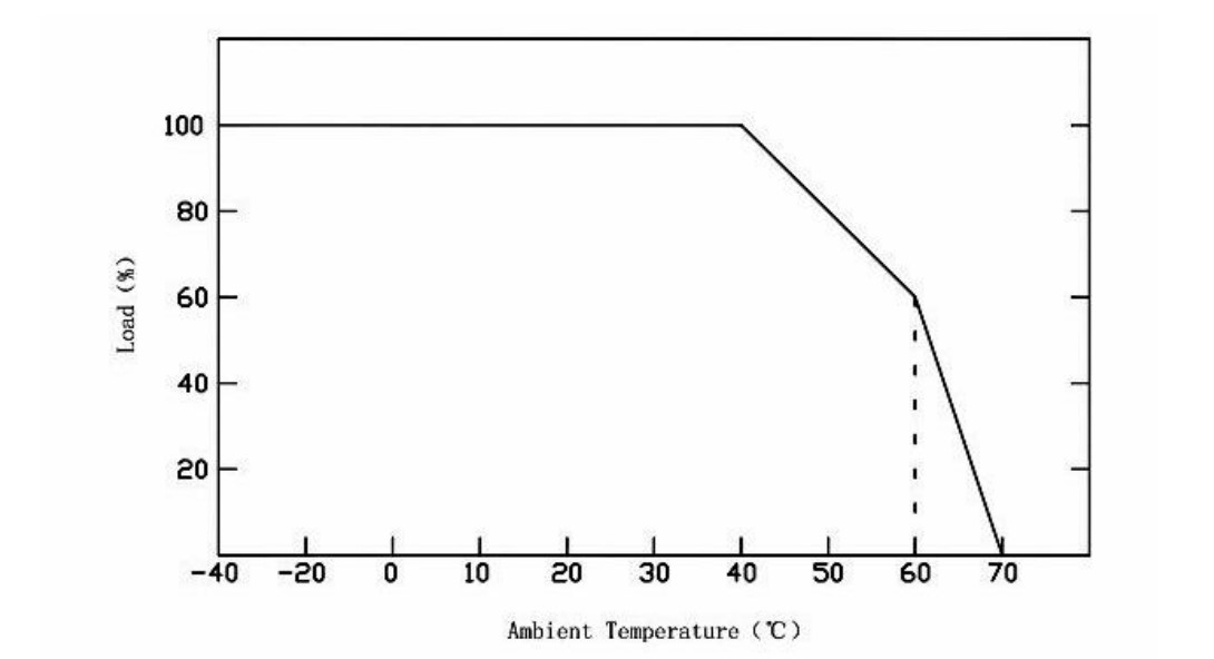 electronic transformer for led lights