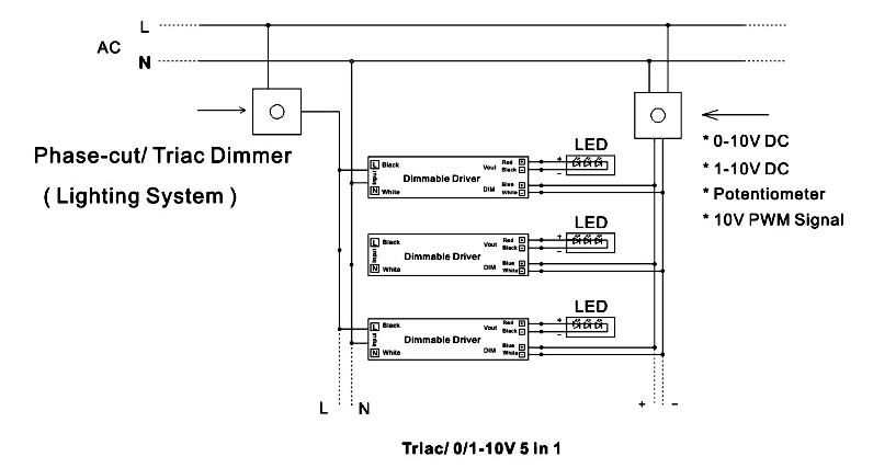 UL led driver dimmable 120v