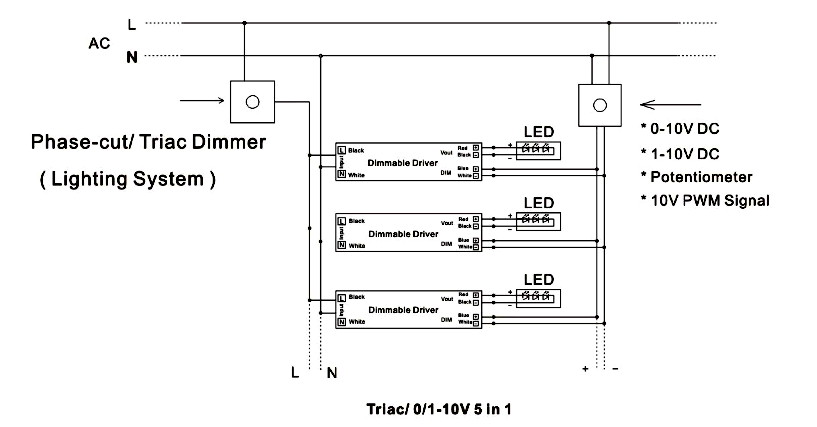 slim size triac dimmable led driver