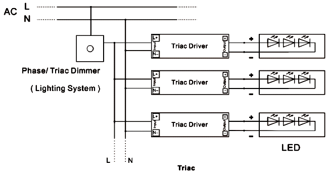 electronic transformer for led lights