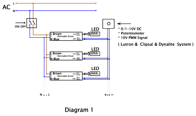 CE certificate 0-10V dimmer