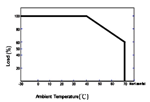 waterproof class 2 power supply 