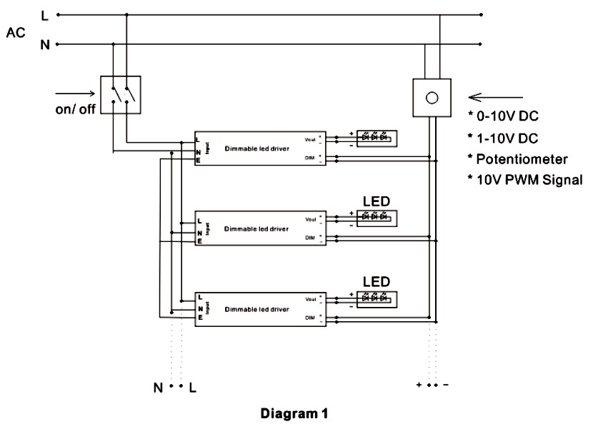 waterproof class 2 power supply 