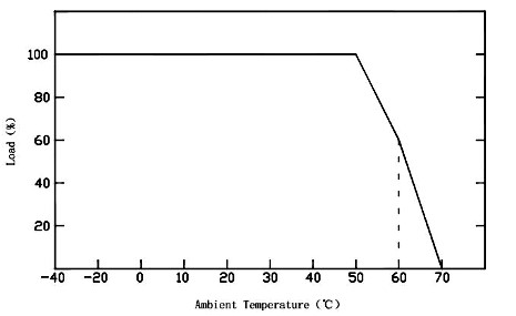 triac dimmable power supply