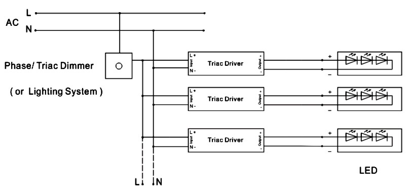 triac dimmable power supply