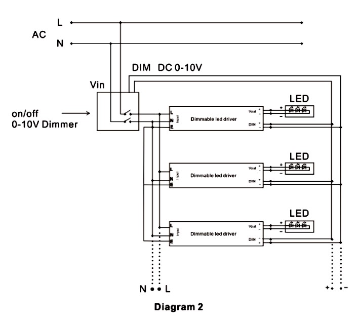 triac dimmable power supply